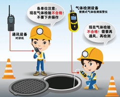 甘谷有限空间安全作业操作规程